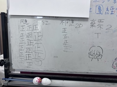 投票結果統計