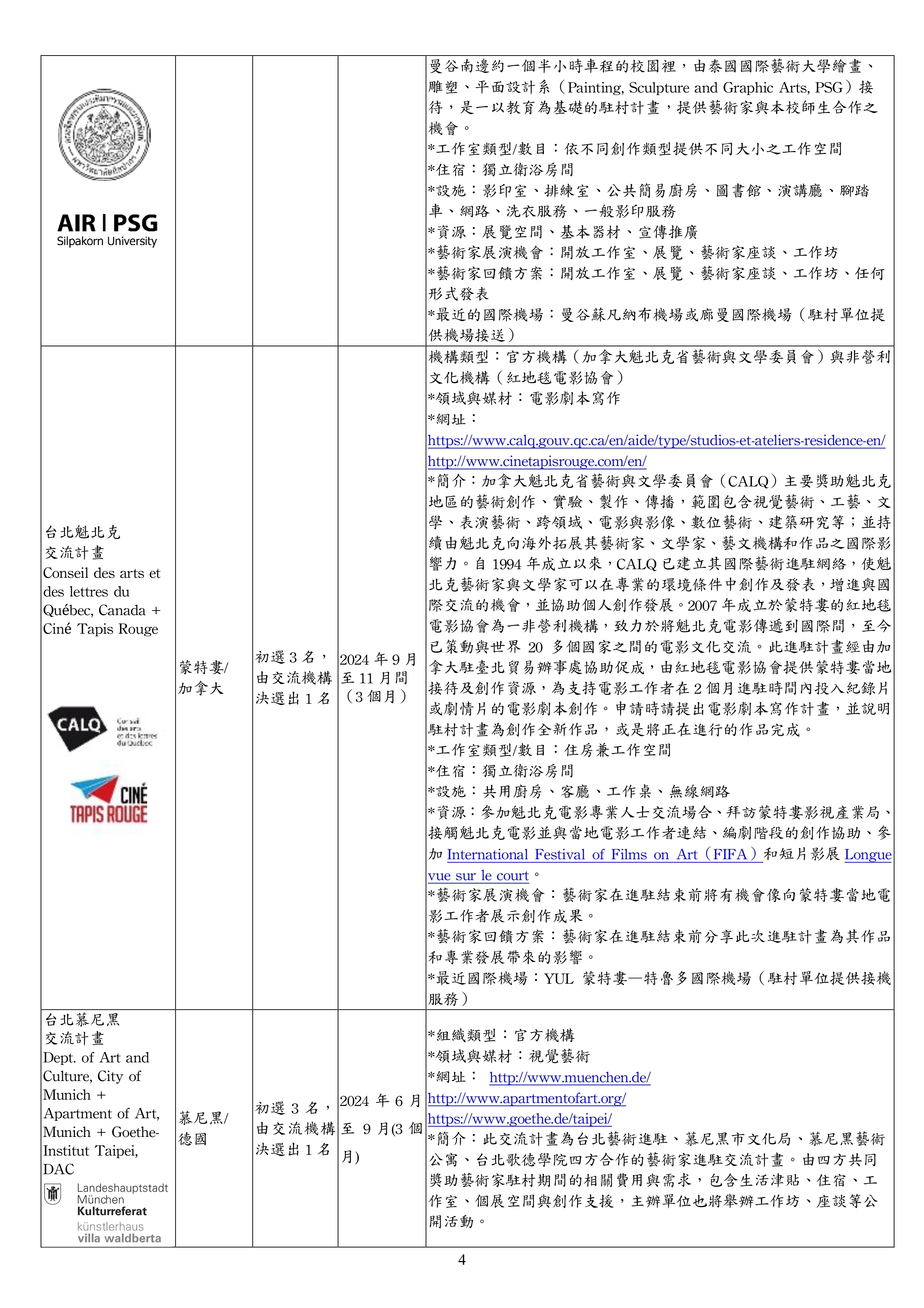 2024 年台北藝術進駐遴選簡章