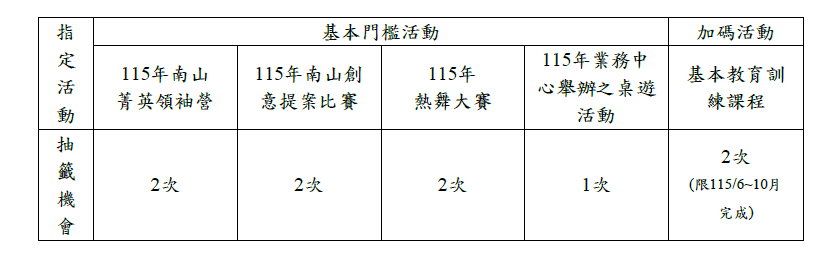 南山人壽115年獎學金申請