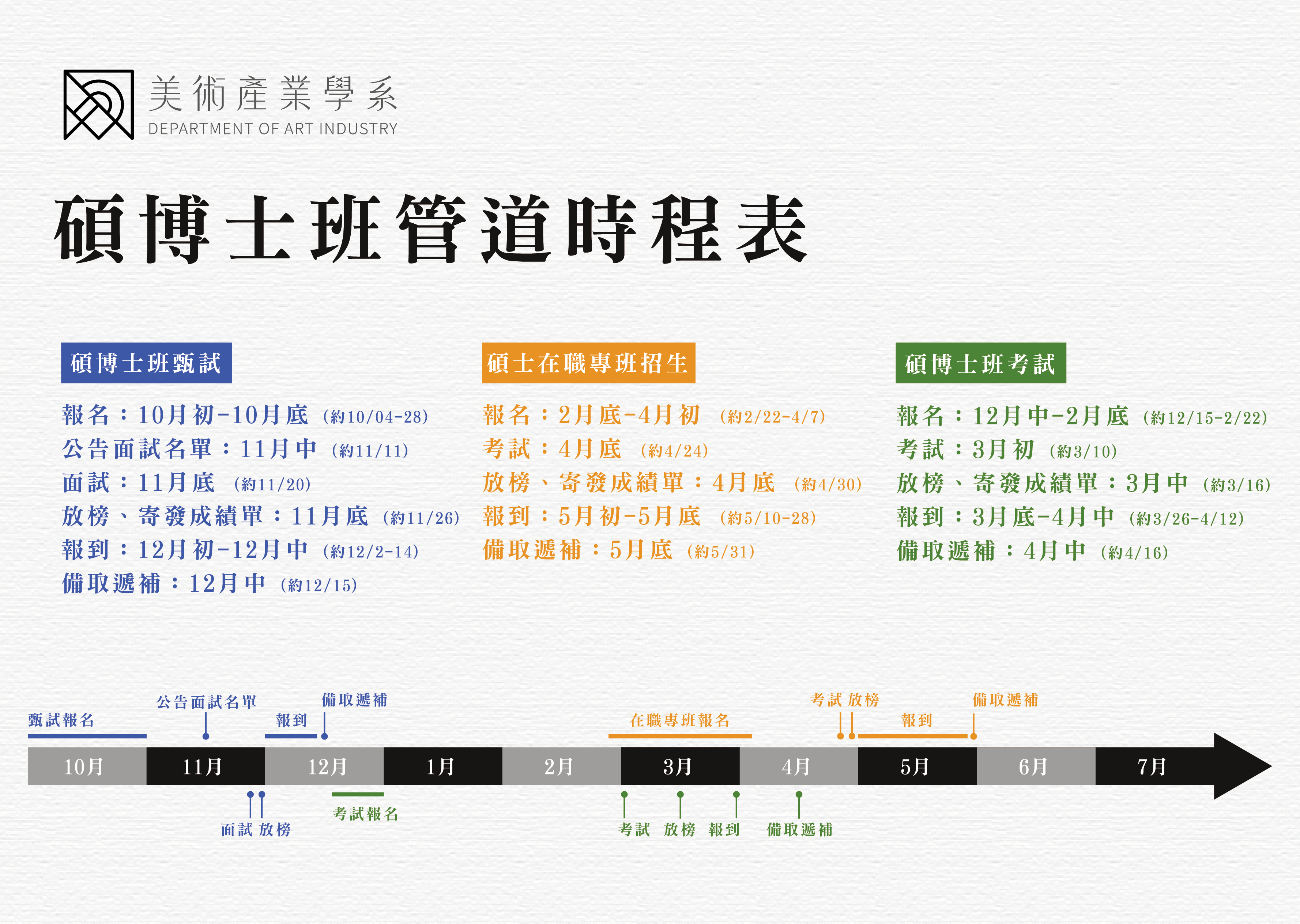 在職班畢業時程