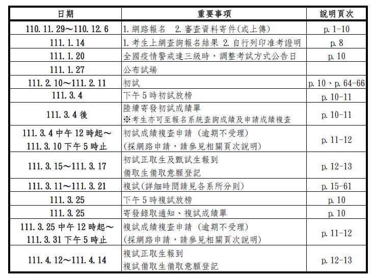 國立清華大學111學年度碩班招生重要日程表