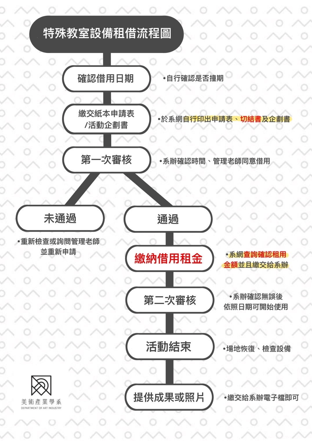 特殊教室借用